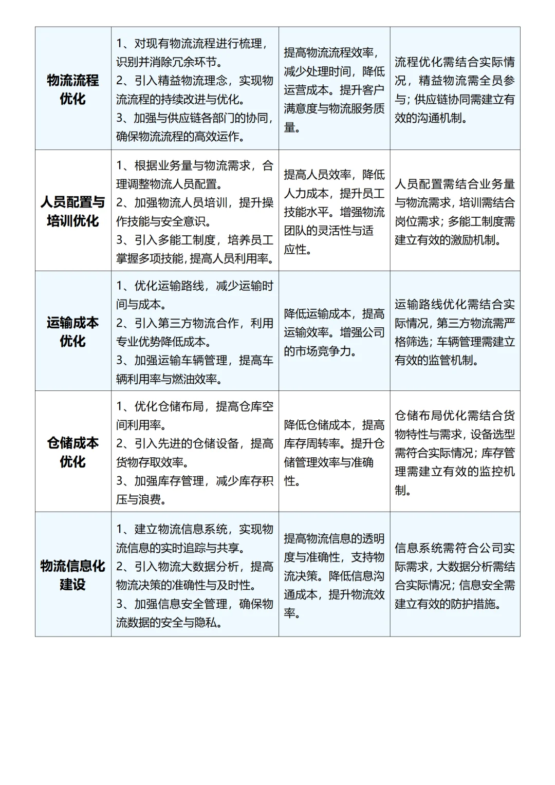 公司降本增效攻略