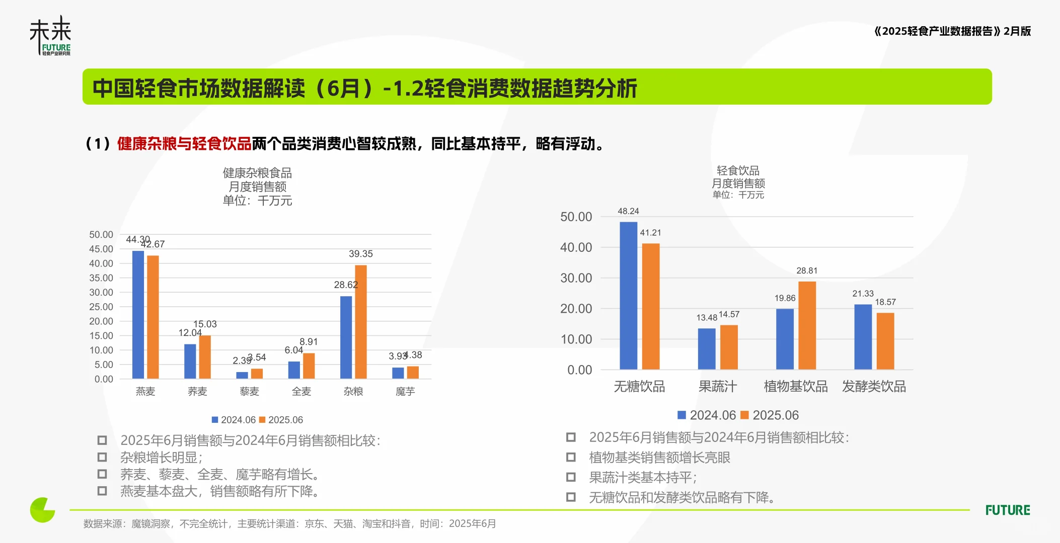 轻食产业与消费洞察数据报告(2025年6月)
