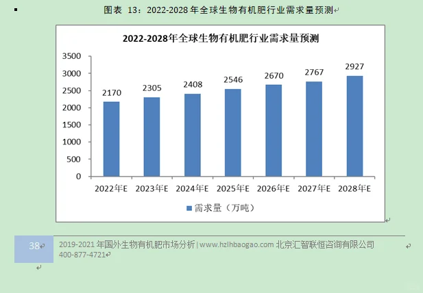 生物有机肥行业市场研究与发展前景预测报告