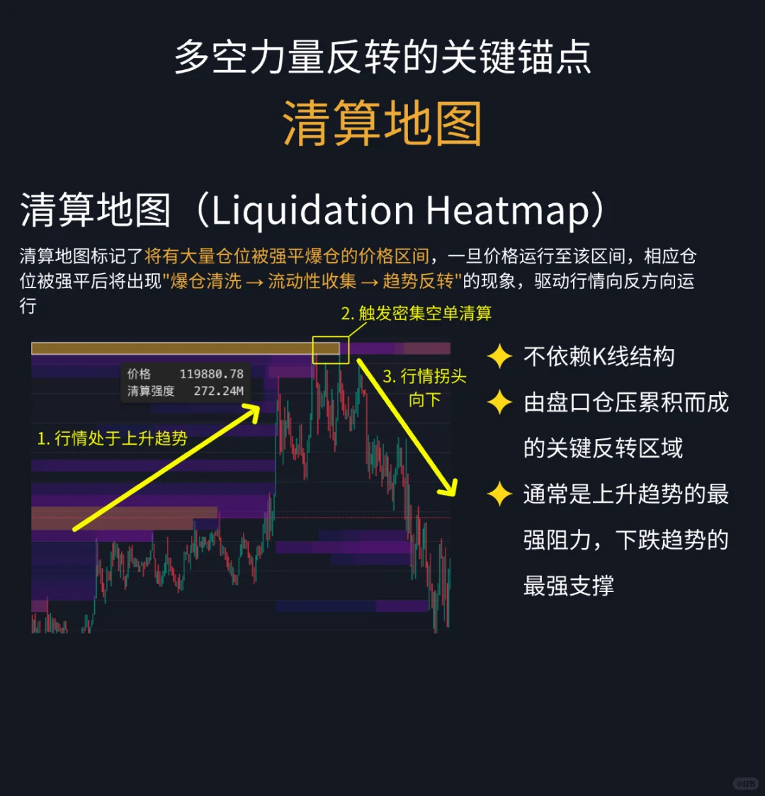 职业交易员如何分析支撑阻力位：一文讲透！