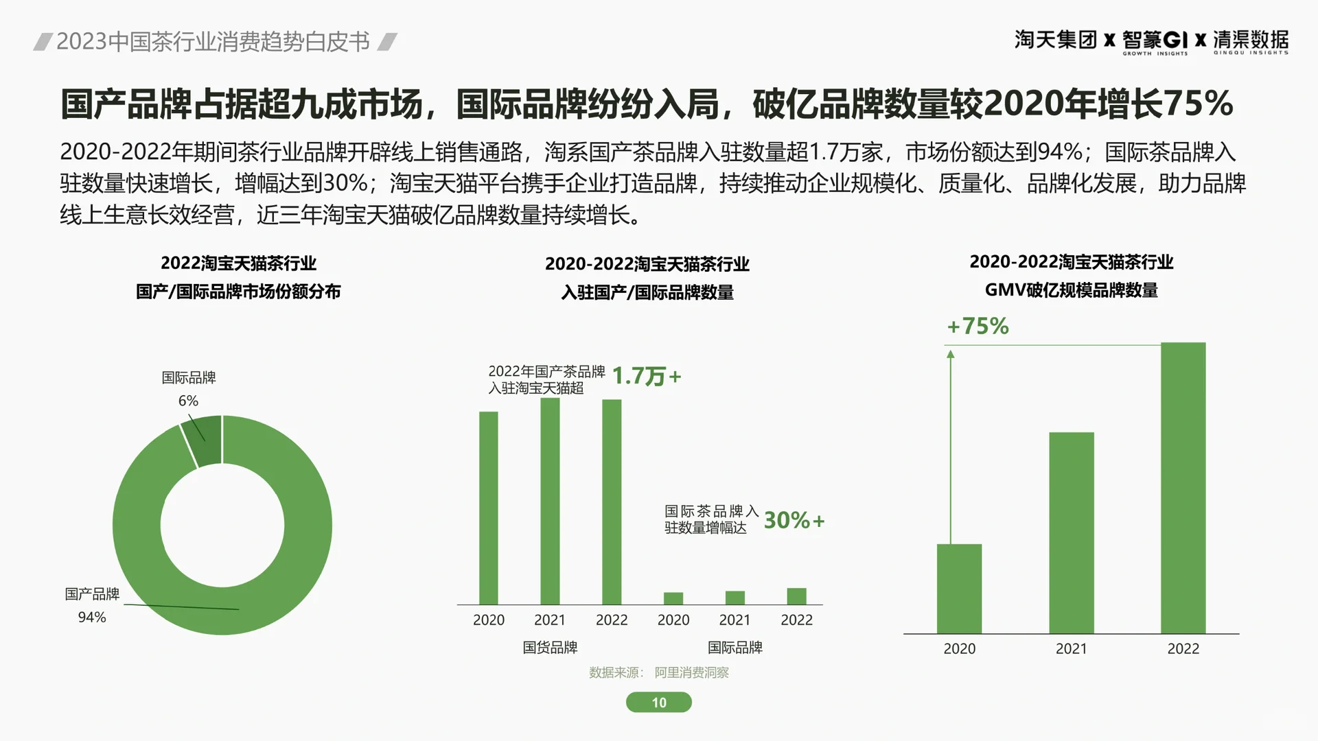 一文读懂2023茶行业消费趋势