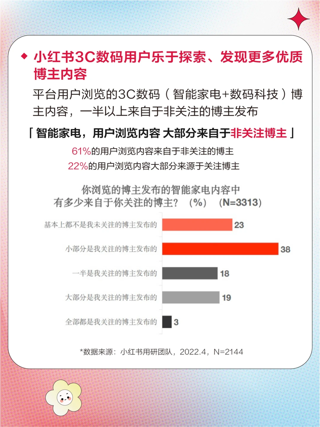 互联网行业洞察趋势|?必看趋势简析7
