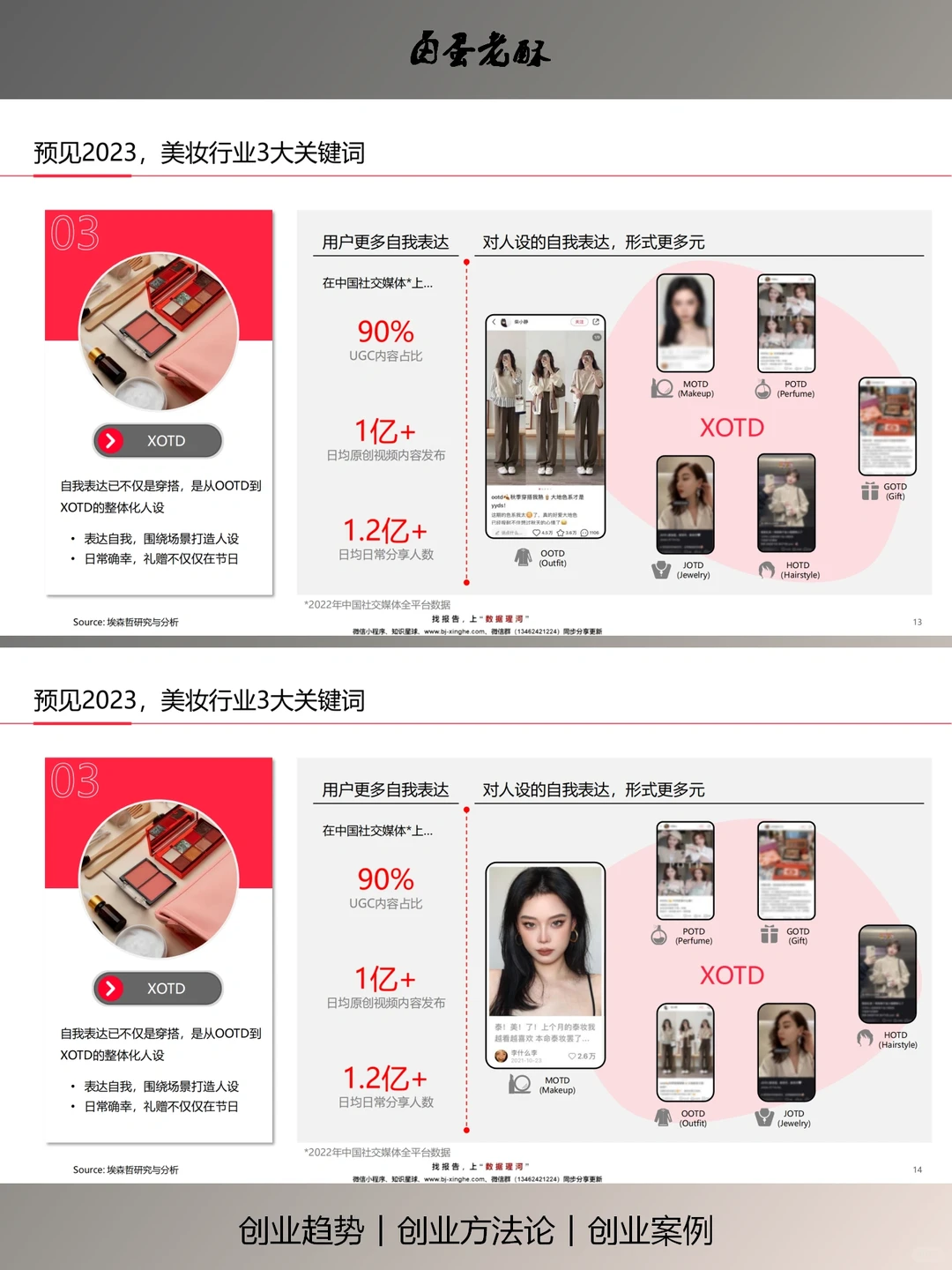 预见2023中国【美妆个护行业】白皮书