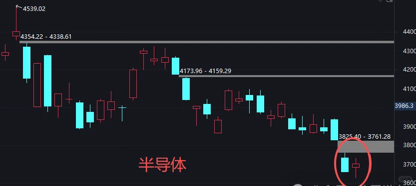 一些好迹象和一点隐忧