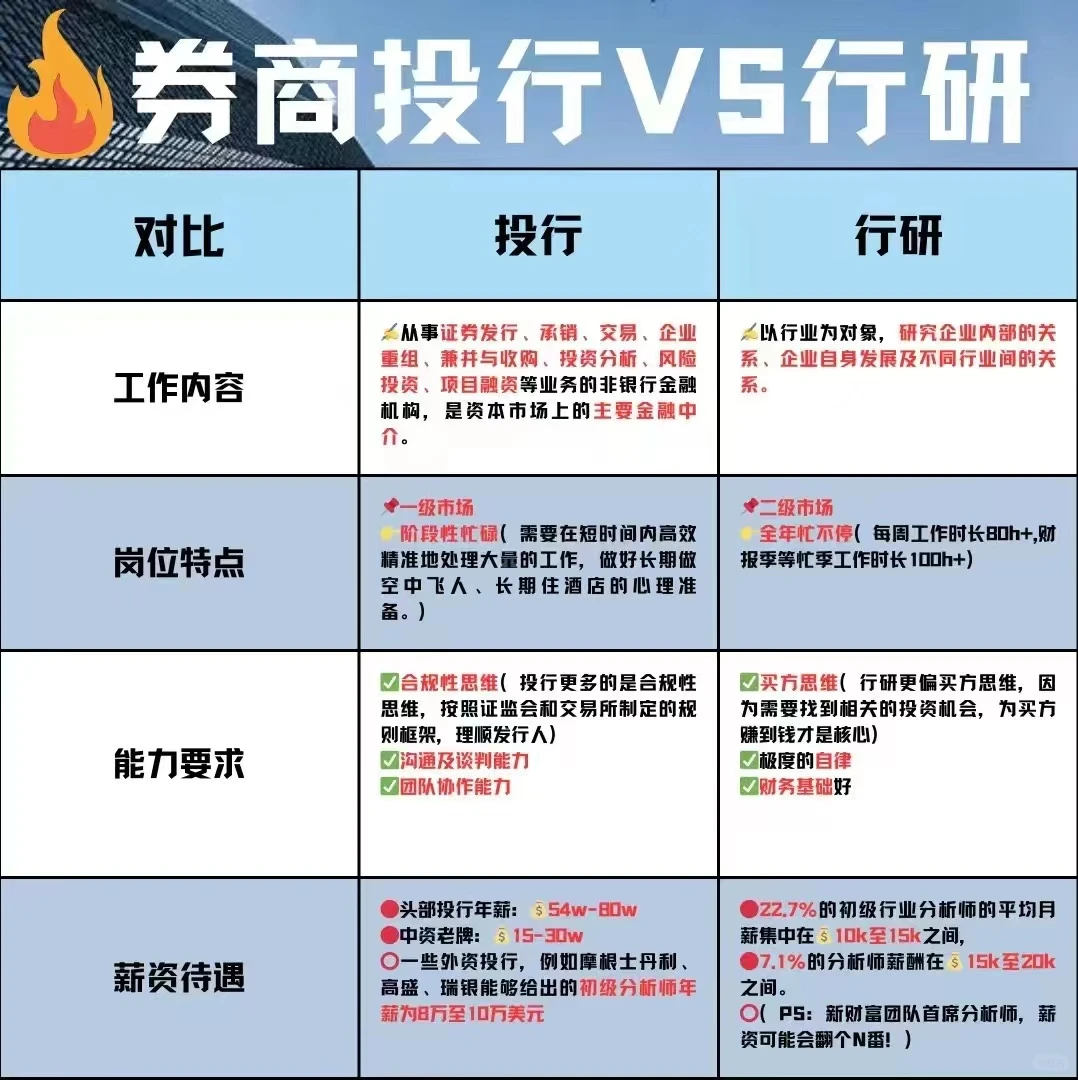 ?留学生求职:投行/行研怎么选❓