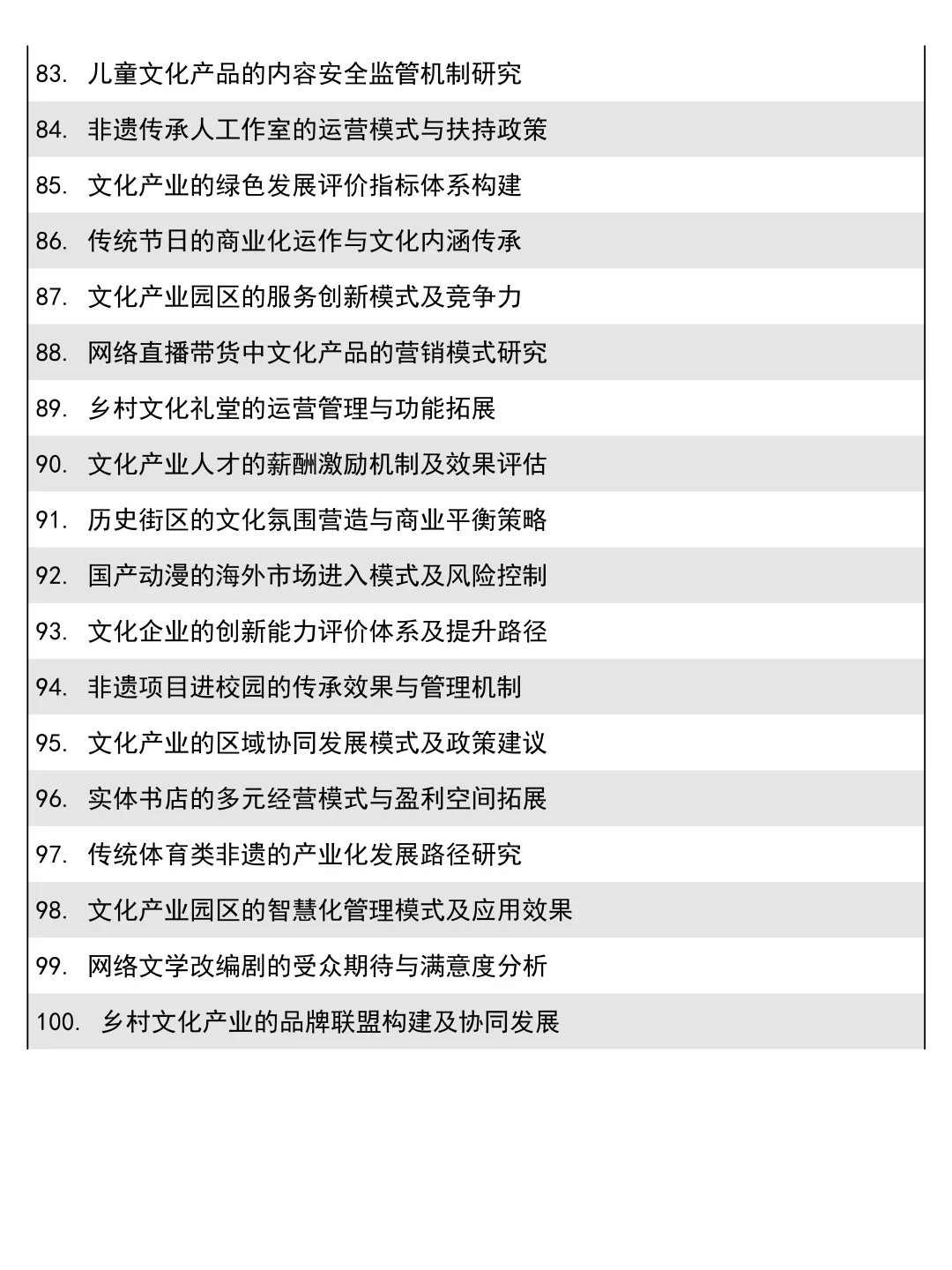 导师夸爆的文化产业管理专业论文选题!