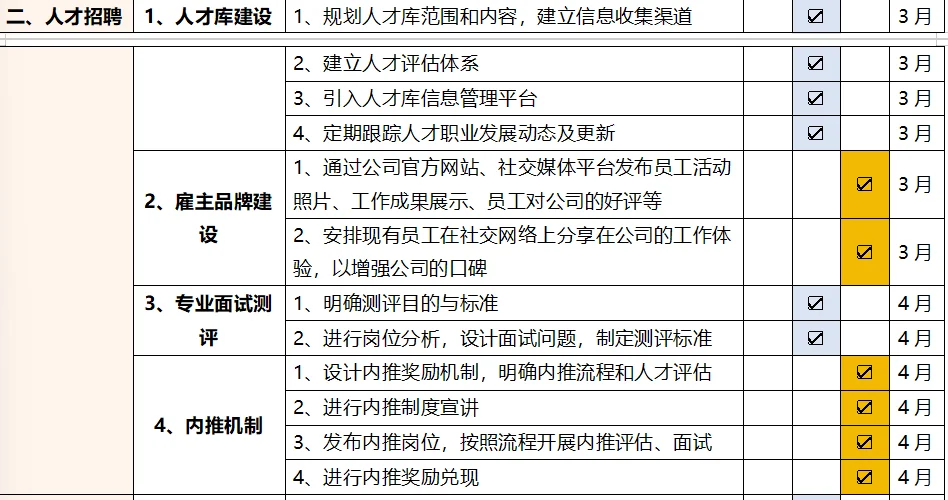 人力资源部全年发展规划版图详解