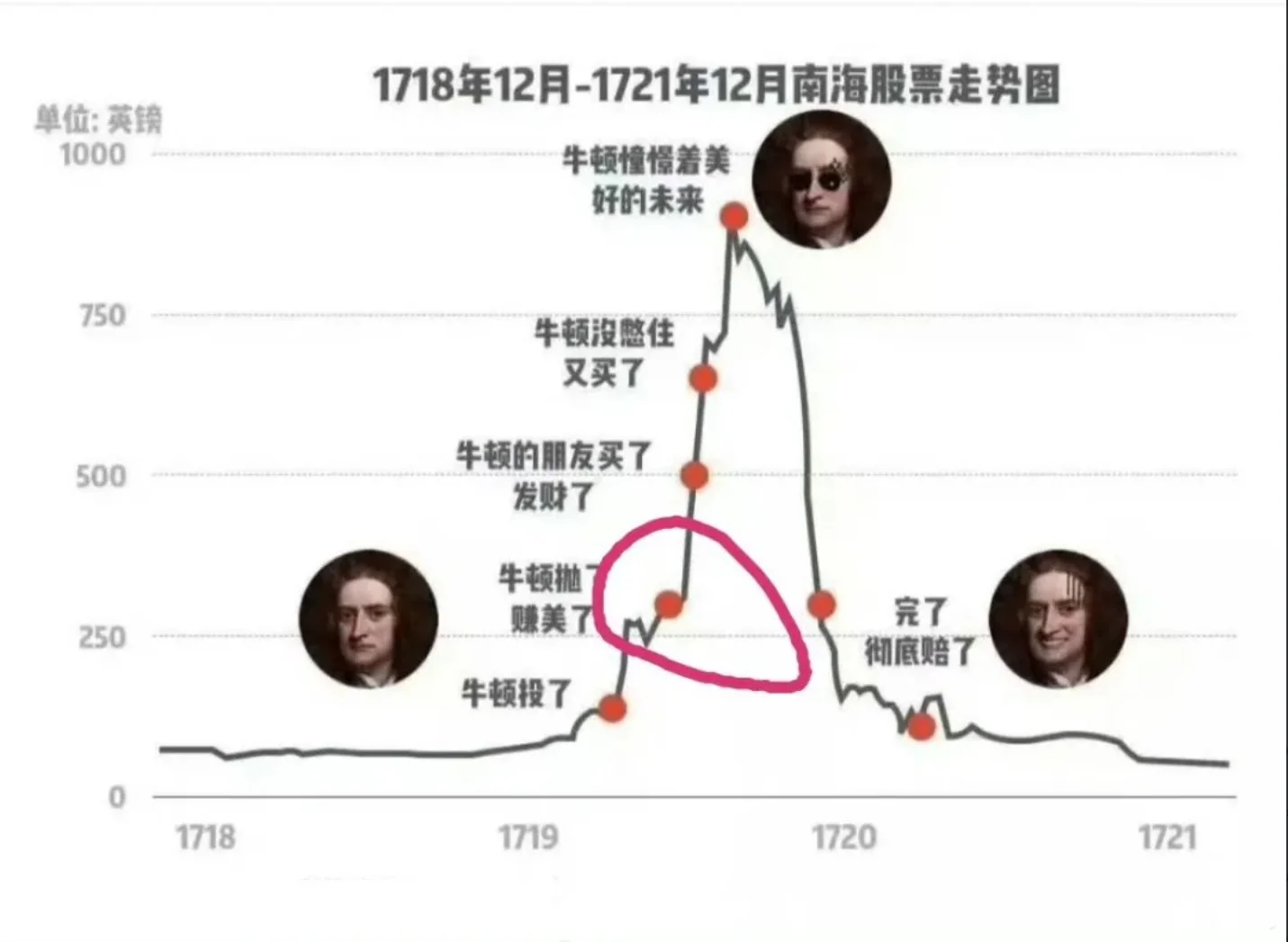 买在人声嘈杂处，卖在人声鼎沸时！