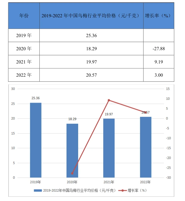 乌梅行业市场研究与发展前景调研报告