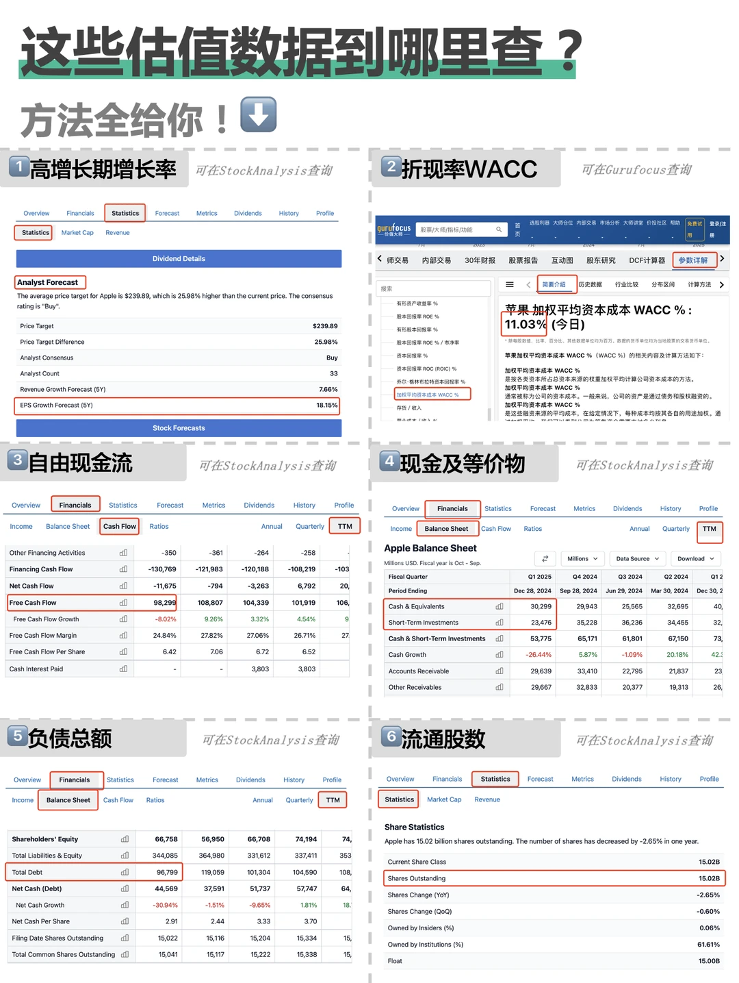 手把手教你估值苹果公司｜DCF估值模型