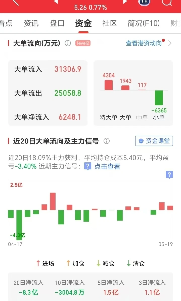 我常用的4种选股法