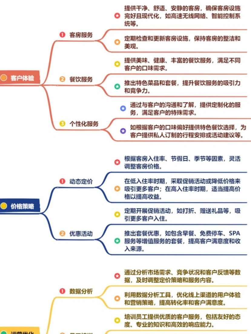 酒店能从哪些方面增长业绩？
