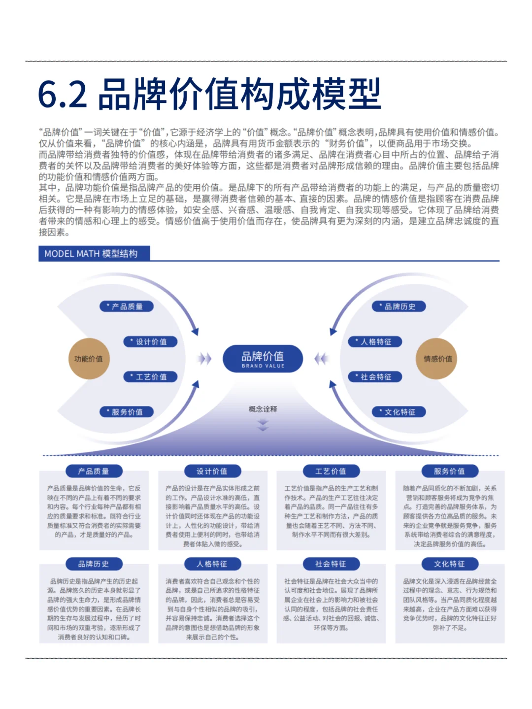 七张图看懂品牌价值模型！超详细！