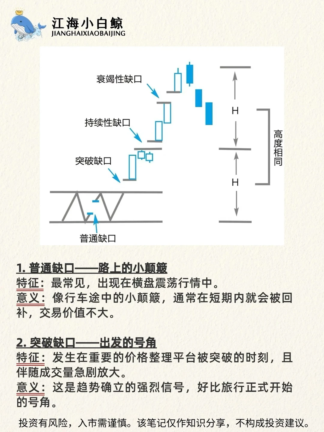?缺口选股法❗️