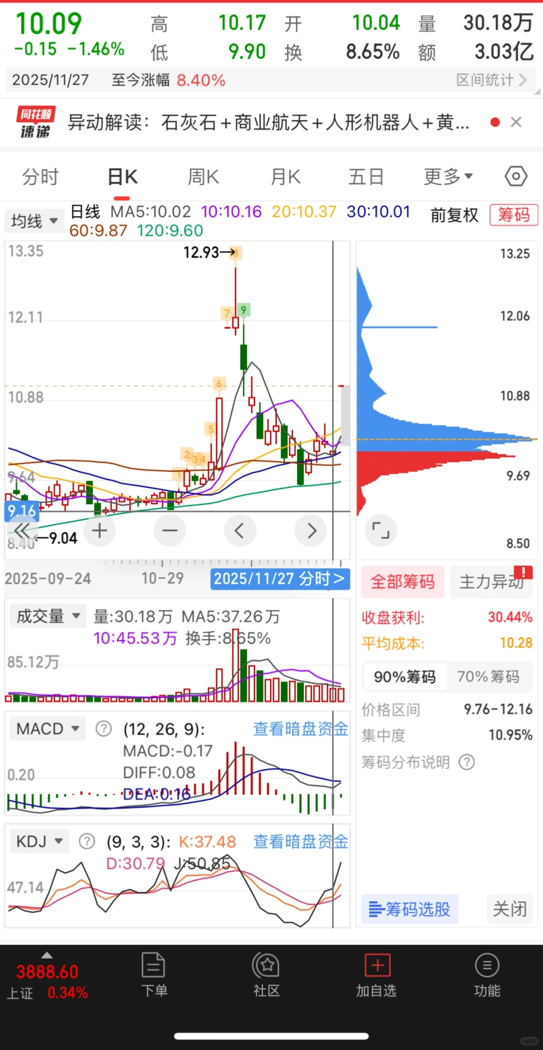 这种主力是怎么出货啊？？
