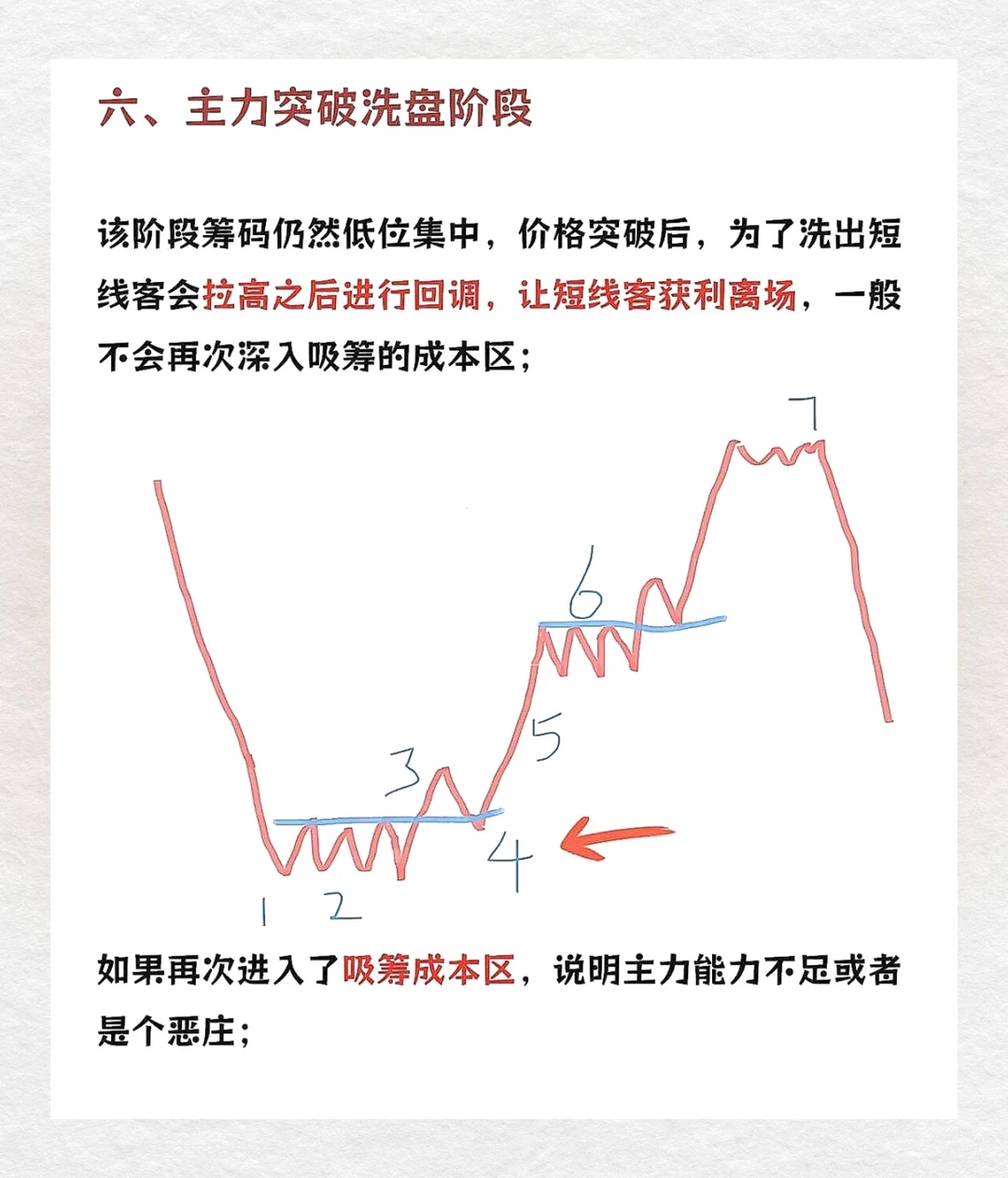 ?主力出货vs洗盘？