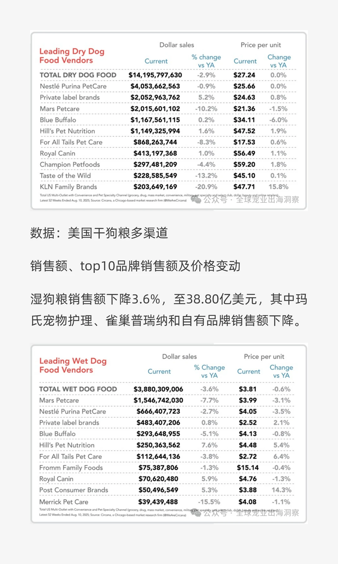 最新！2025最全面的美国宠物行业市场报告