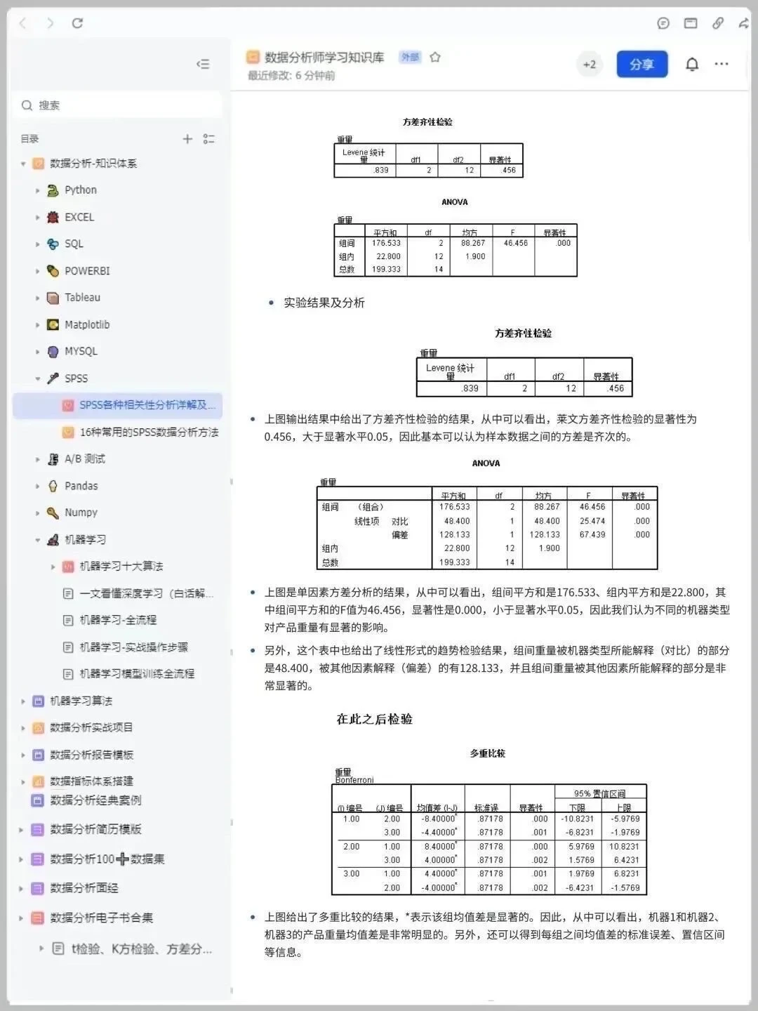 导师直接给了spss数据分析全步骤