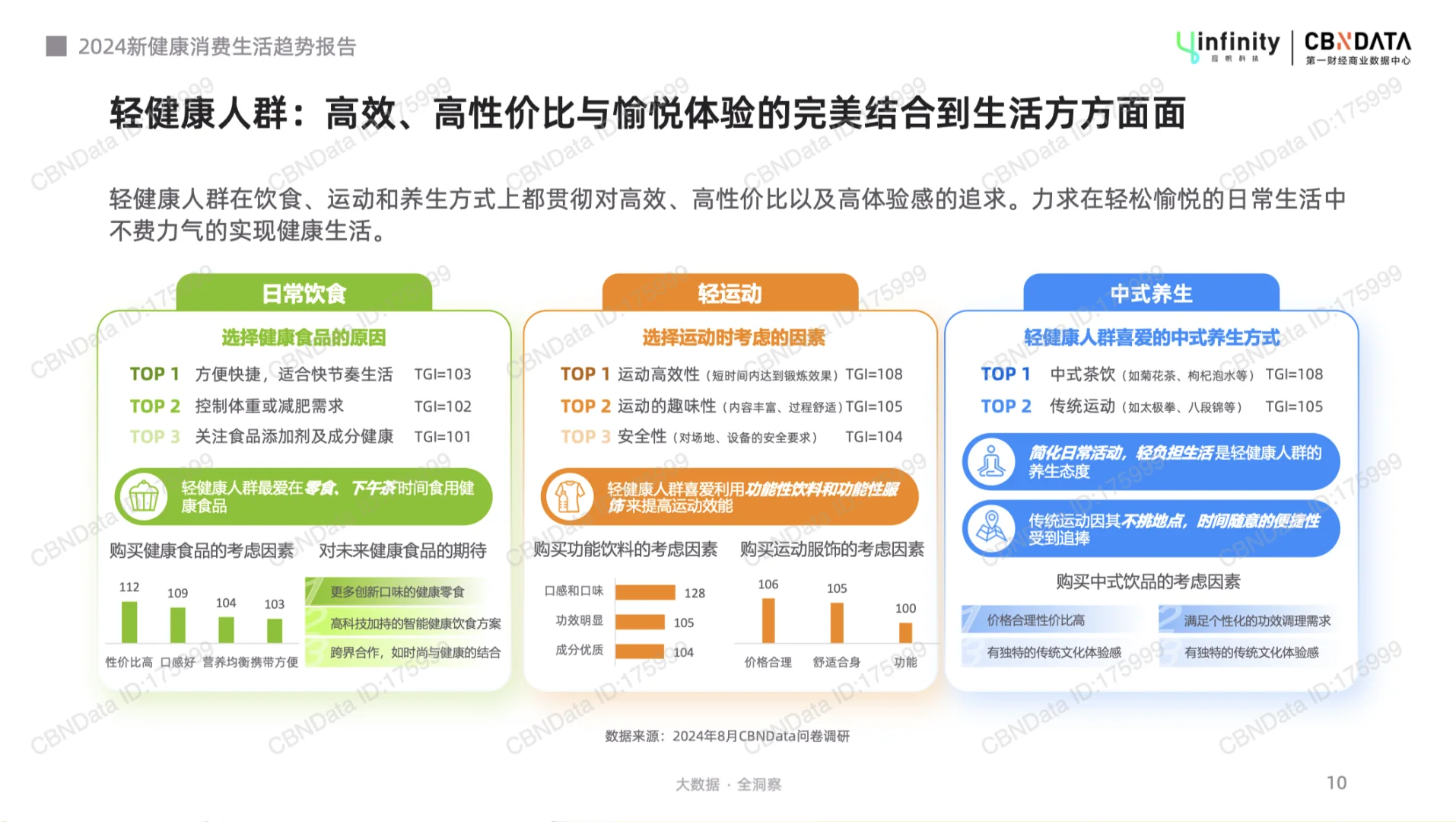 《2024新健康消费生活趋势报告》