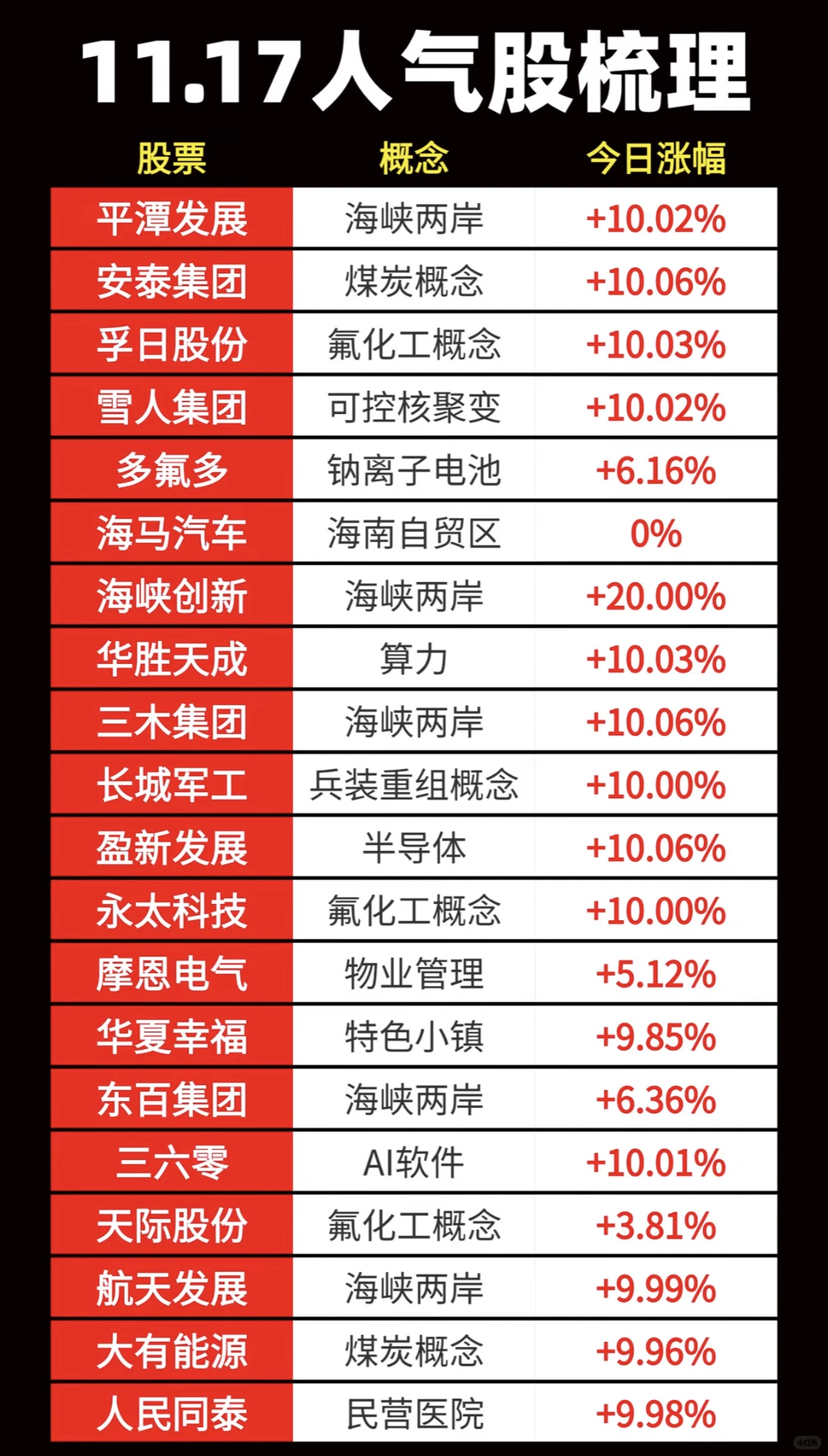 为啥海峡两岸概念突然火了？说点大实话
