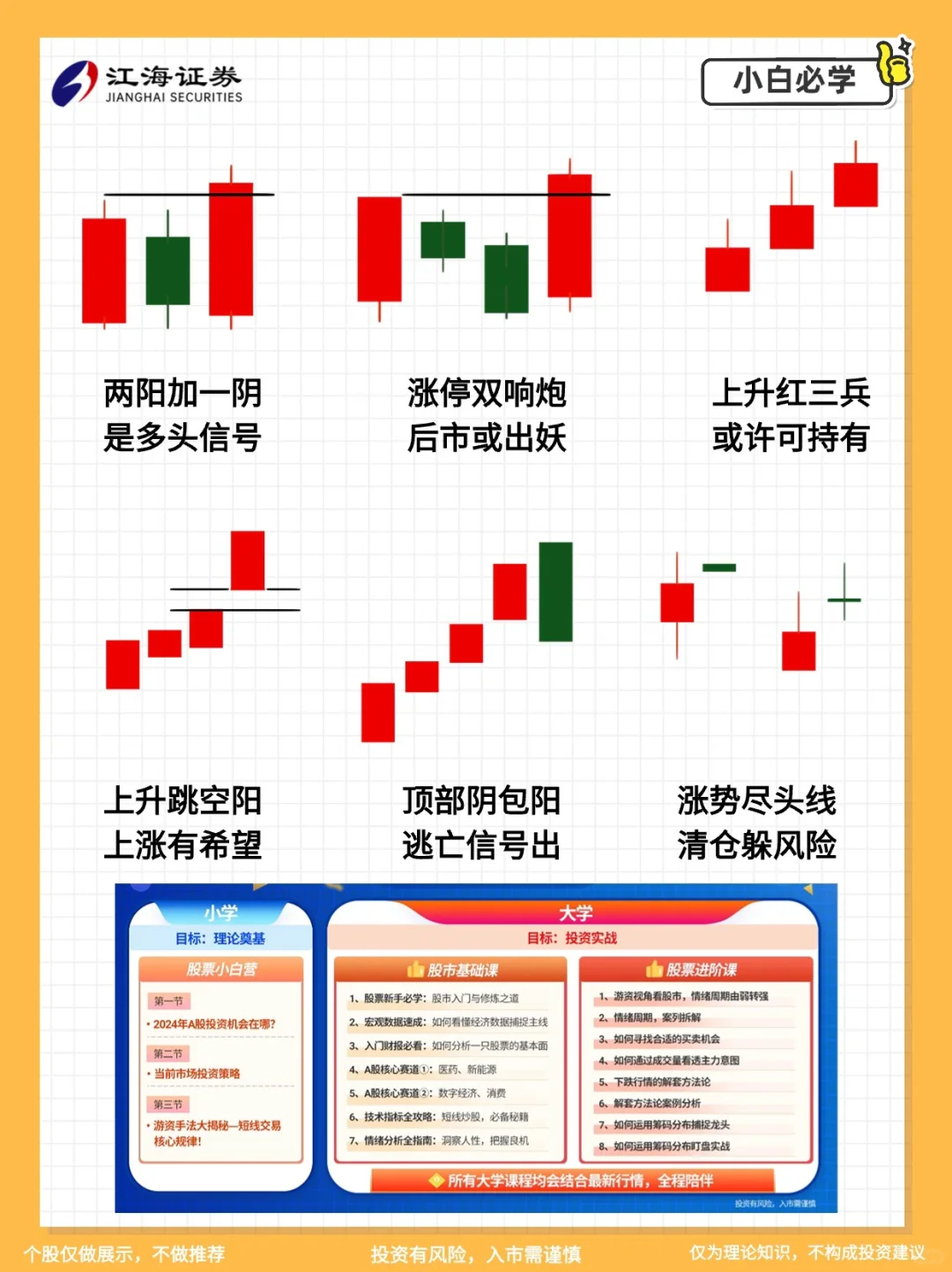 一定要学会的量价关系和k线组合图?