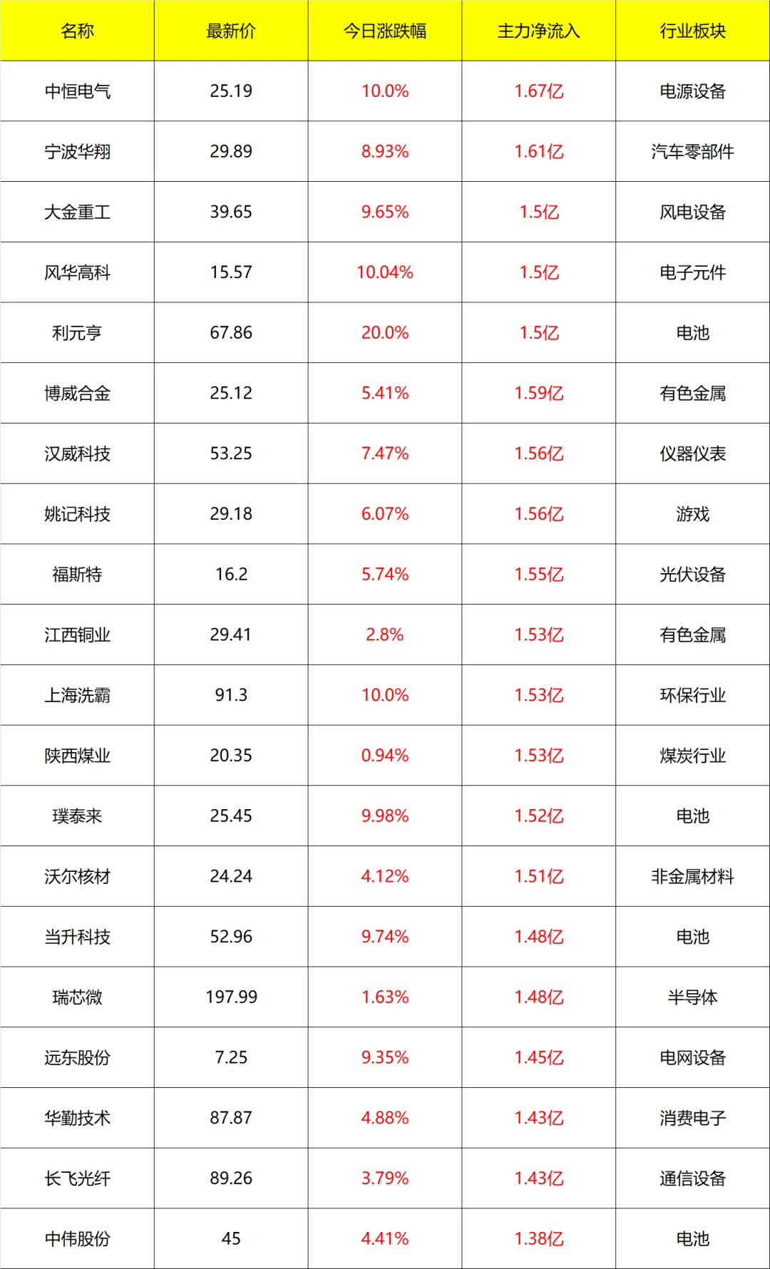 主力流入及流出_14点40分 9月5号