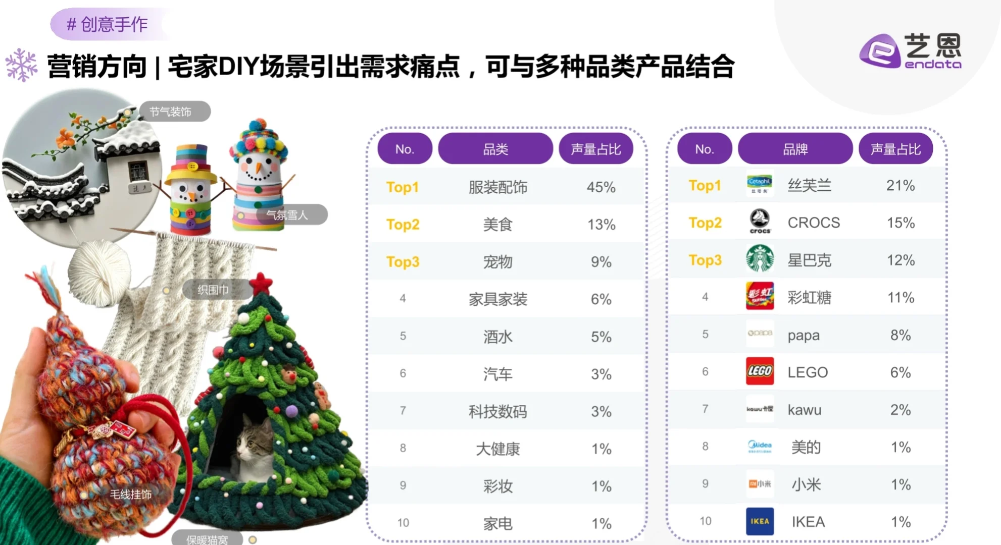 冬季室内娱乐社媒趋势与品牌机遇