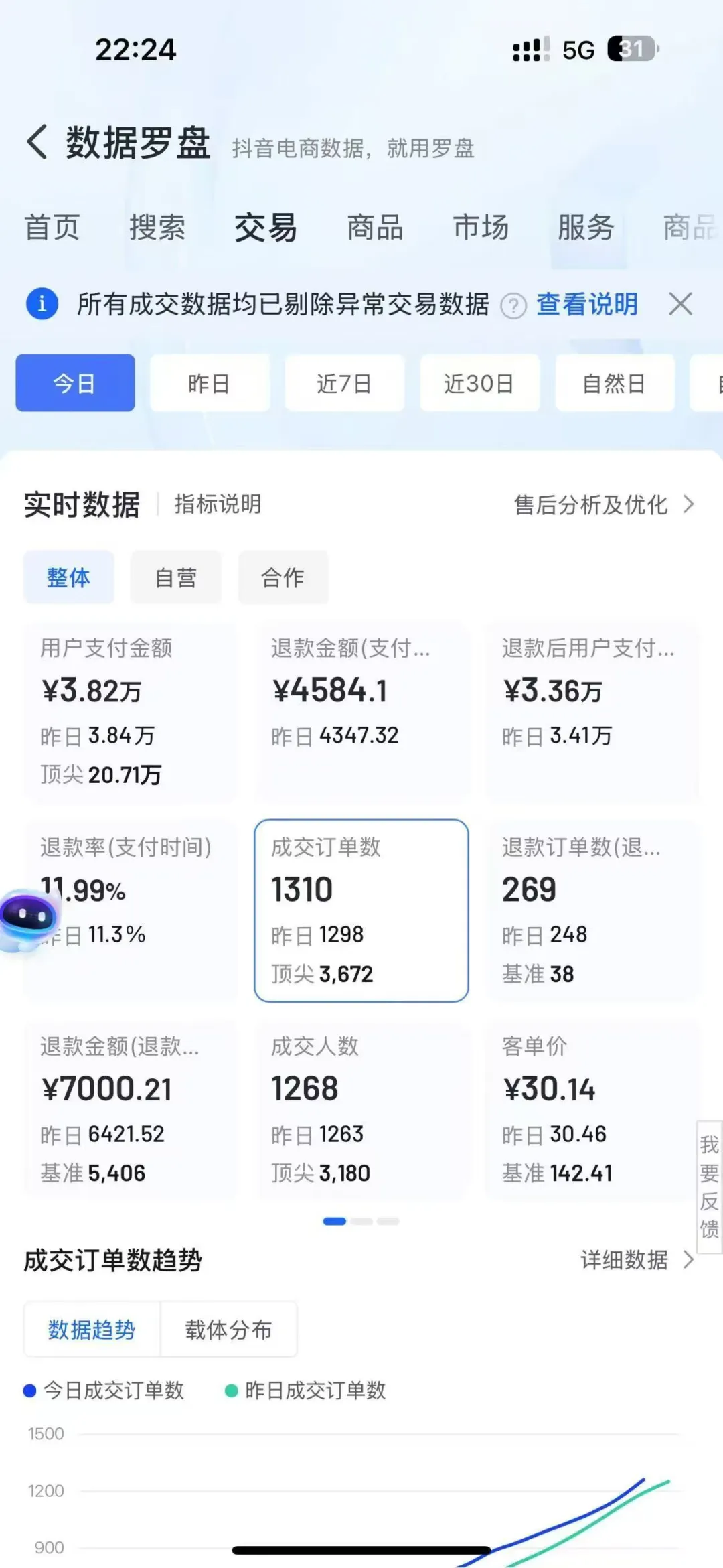 爆单，这套打法，百试百灵