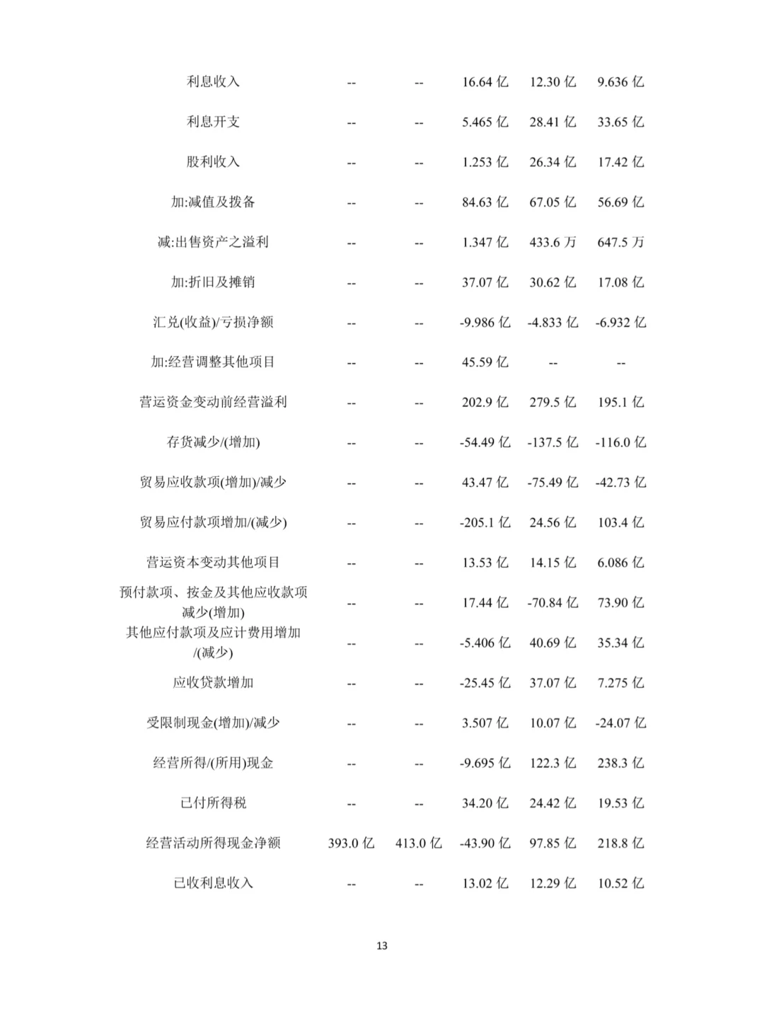 小米科技有限公司财务绩效分析
