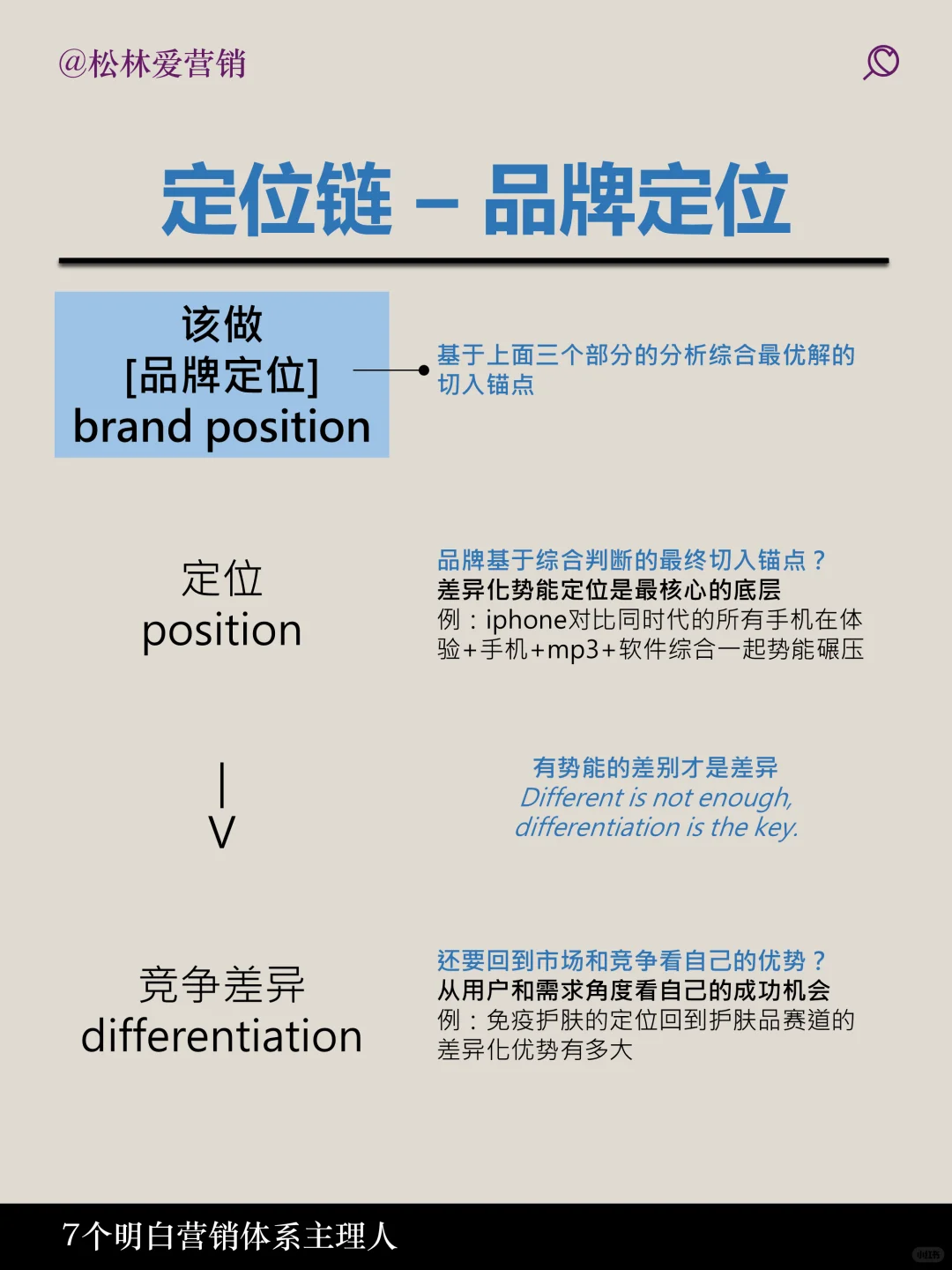 如何品牌定位一张图说明白