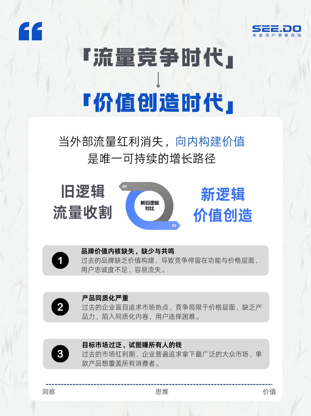 产品与商业洞察Vol.6｜经济下行期产品突围