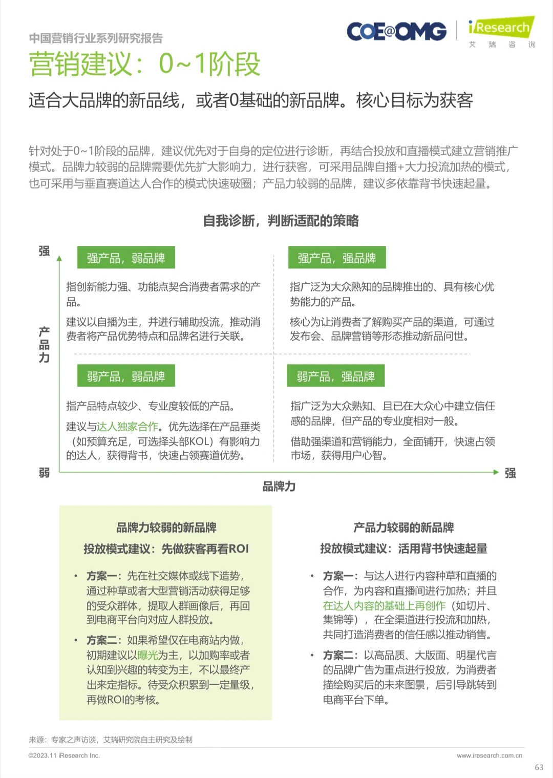 中国营销行业系列研究报｜2023年电商营销