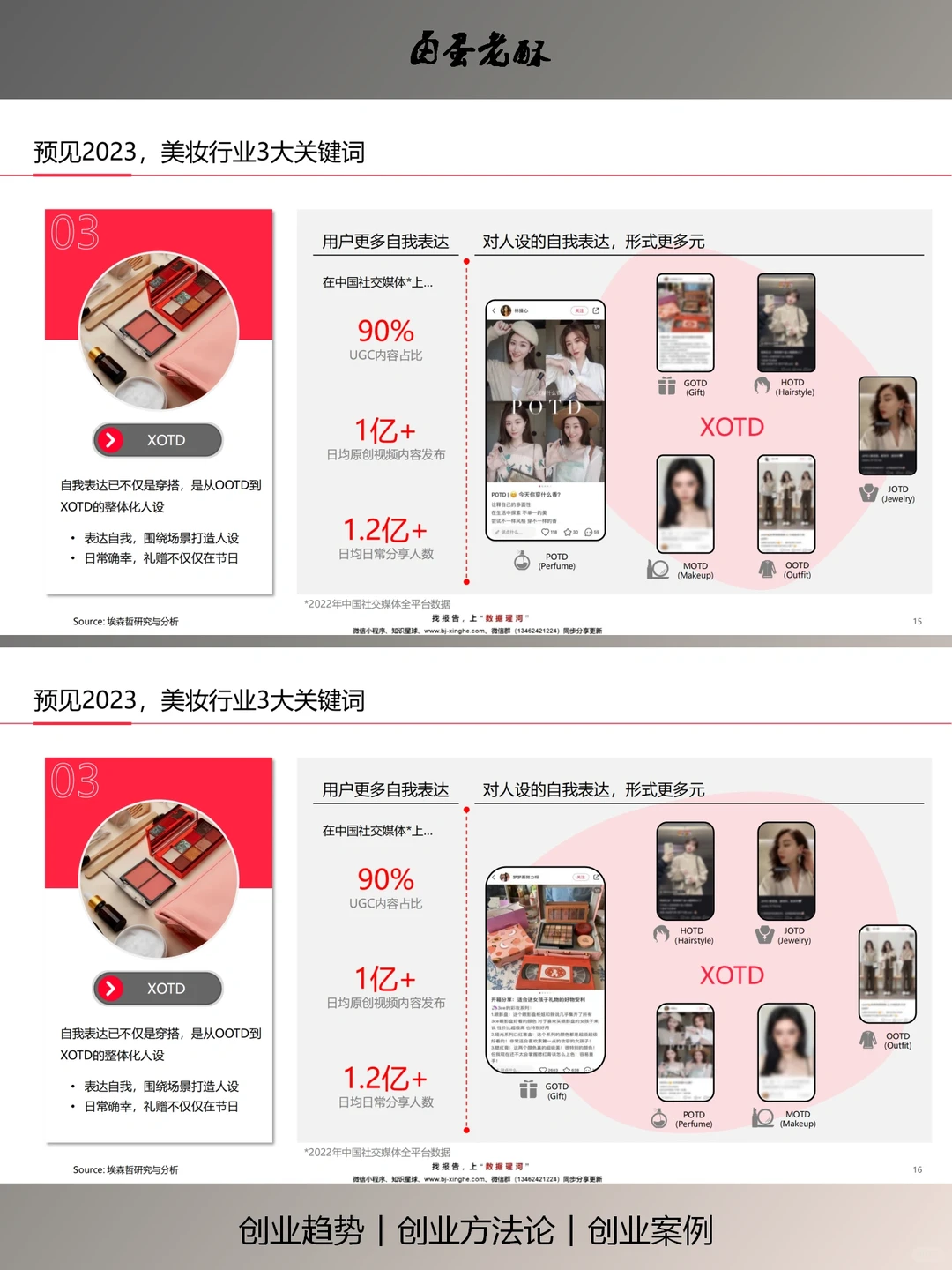预见2023中国【美妆个护行业】白皮书