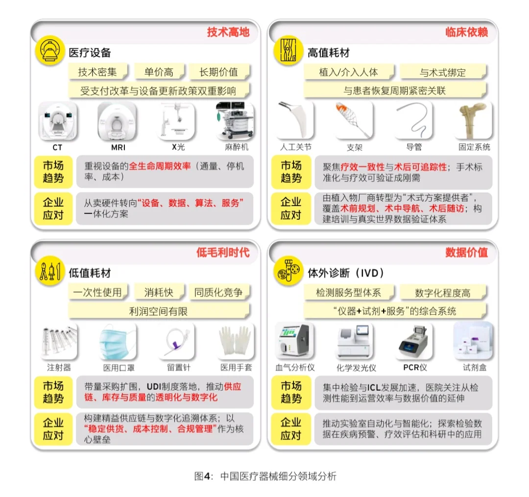 EY｜AI+ 人工智能重塑医疗器械行业