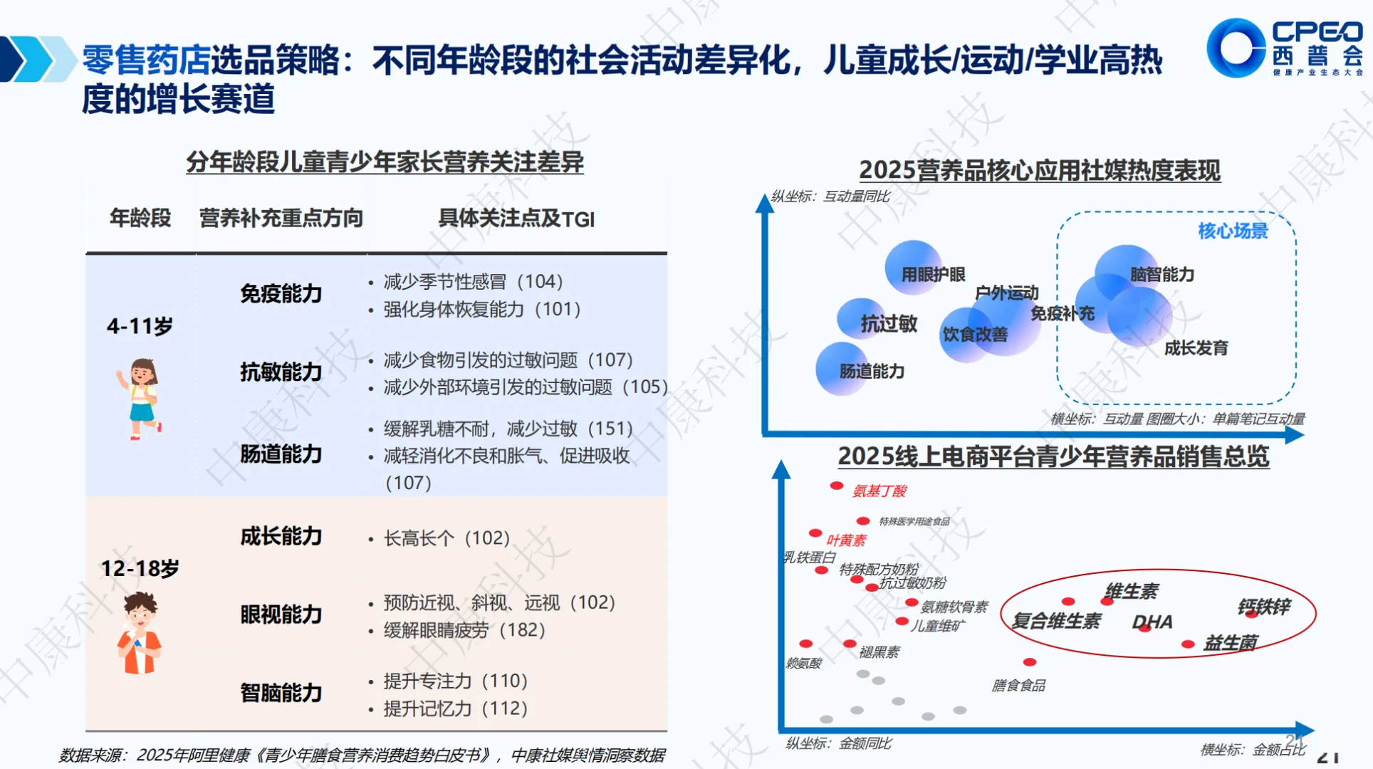 孩子越来越少,但健康投入却越来越高