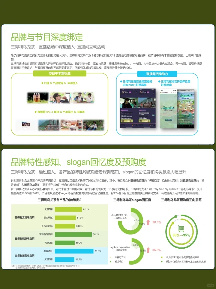 2023年直播内容营销白皮书