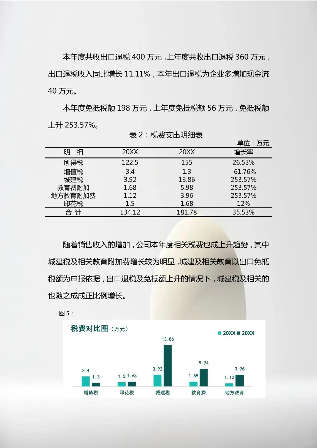 第一次看到这么漂亮的财务分析报告！