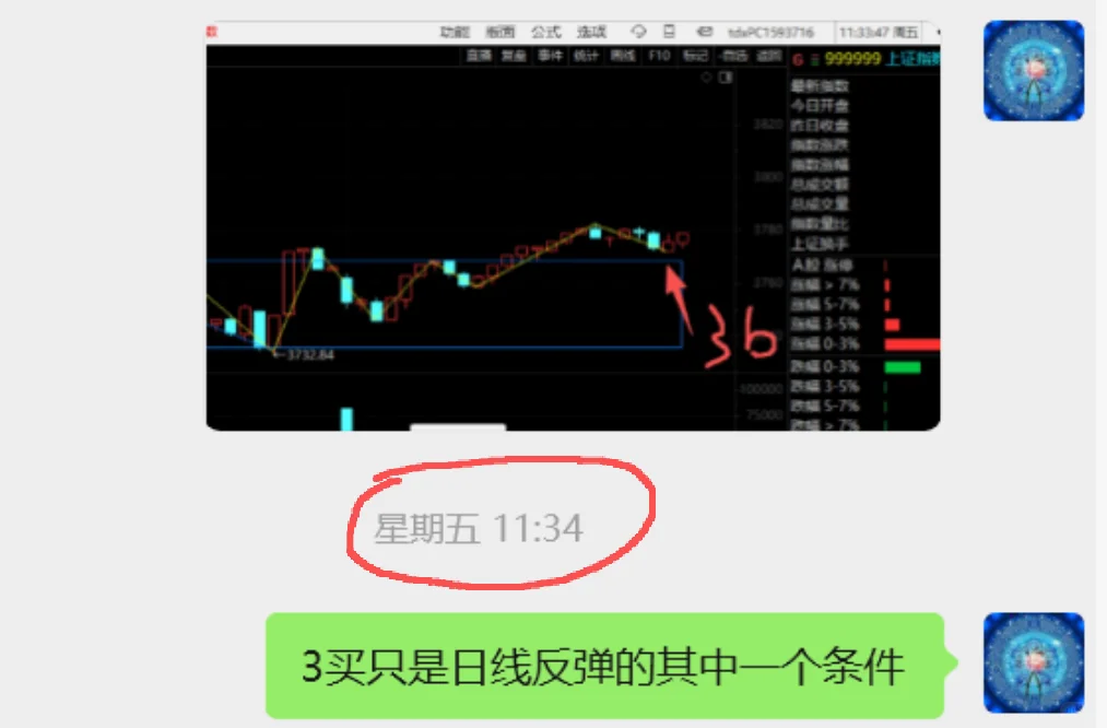 缠论又精准抄底了！下周走势预判