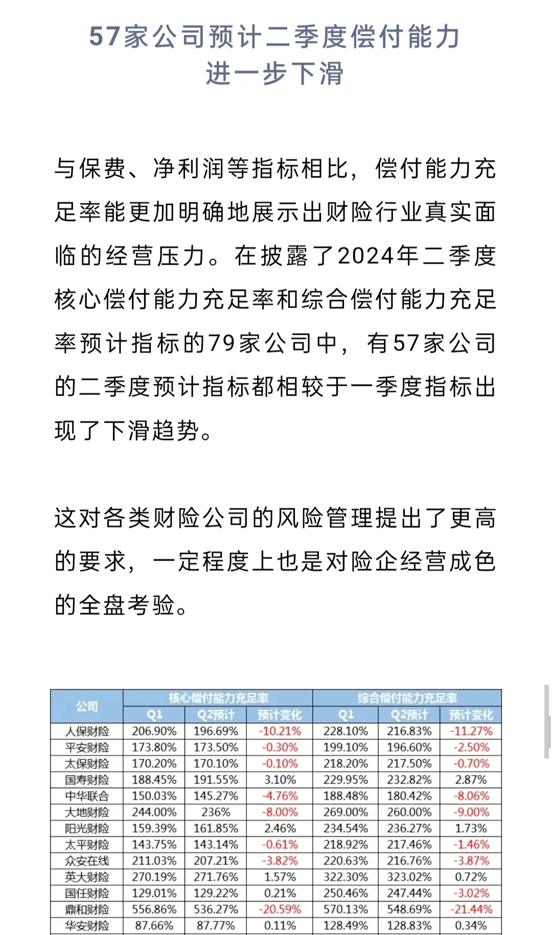 各大保险公司成本率与赔付能力