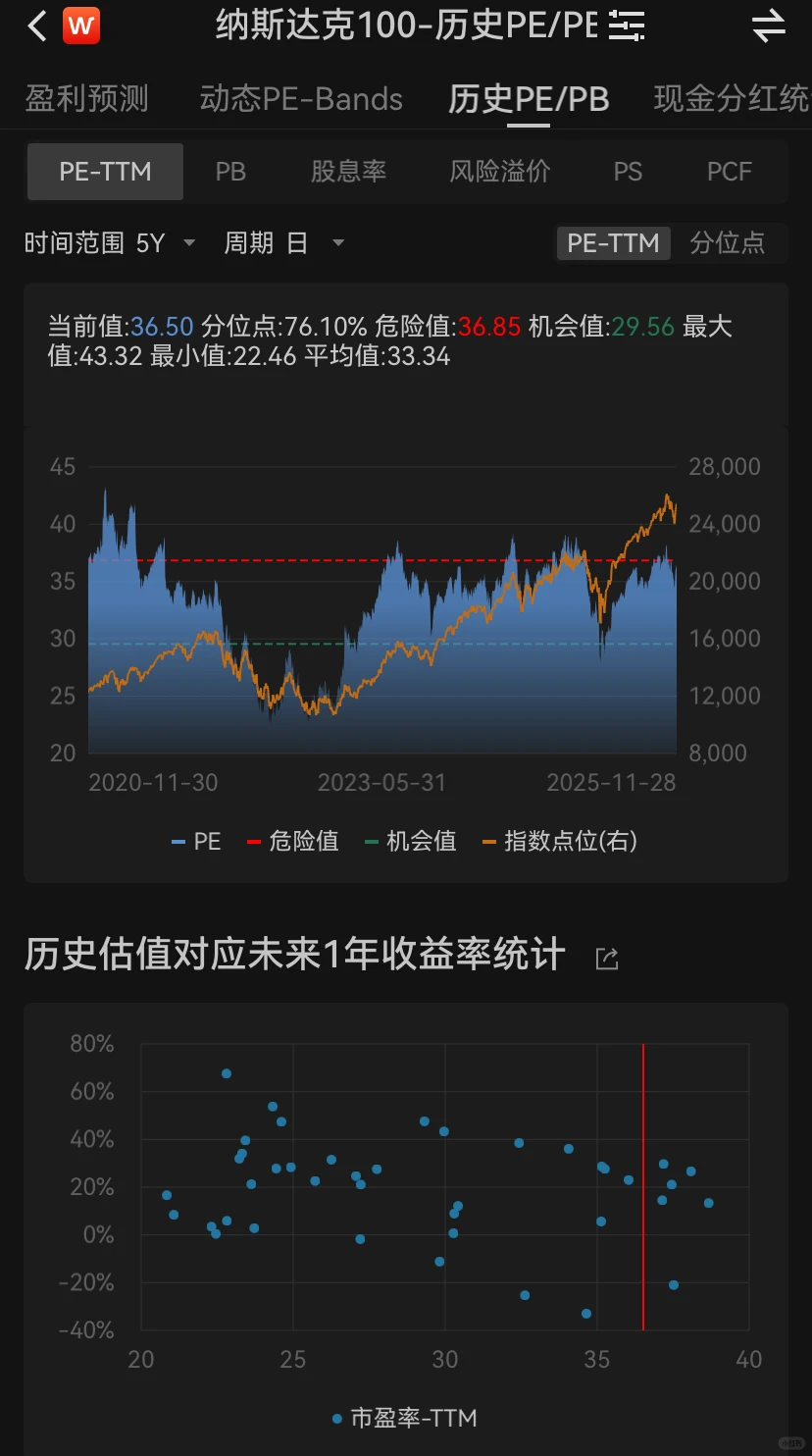 美股&日经观察--下周能否再创新高？