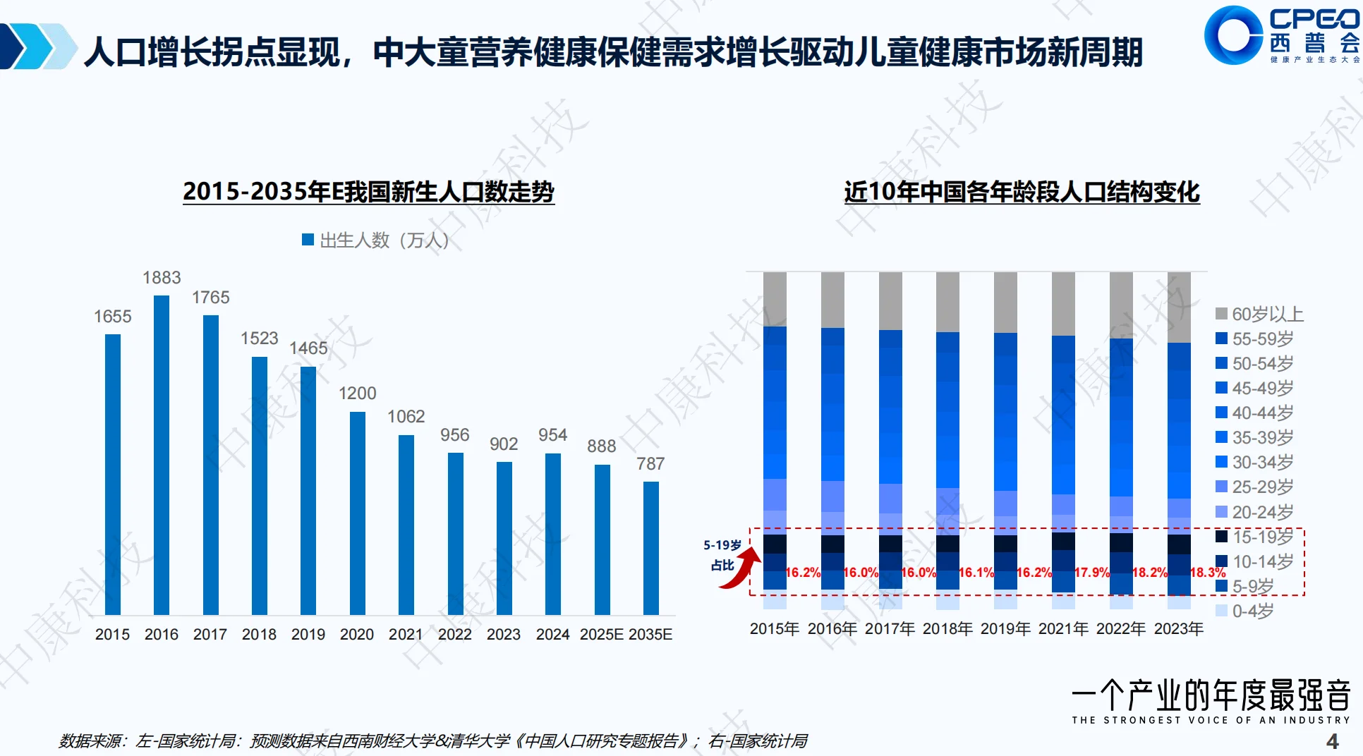 孩子越来越少,但健康投入却越来越高