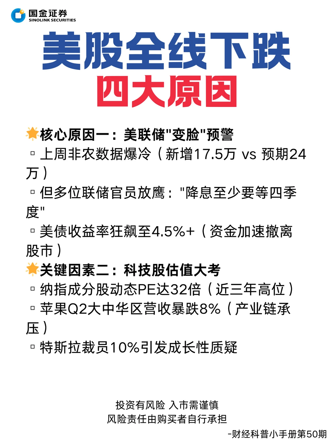 ?美股连跌！背后四大原因你一定要知道