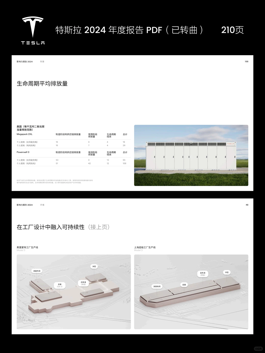 特斯拉年度报告就是优秀