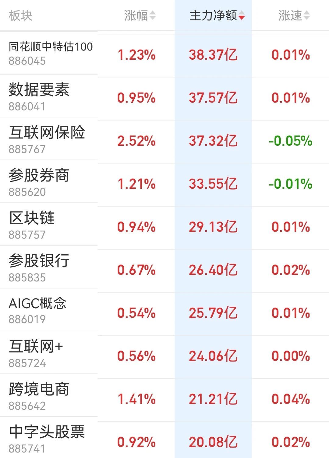 （5.14复盘）来看看主力都在买什么概念