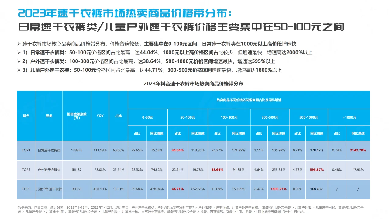 2024抖音速干衣裤行业趋势洞察