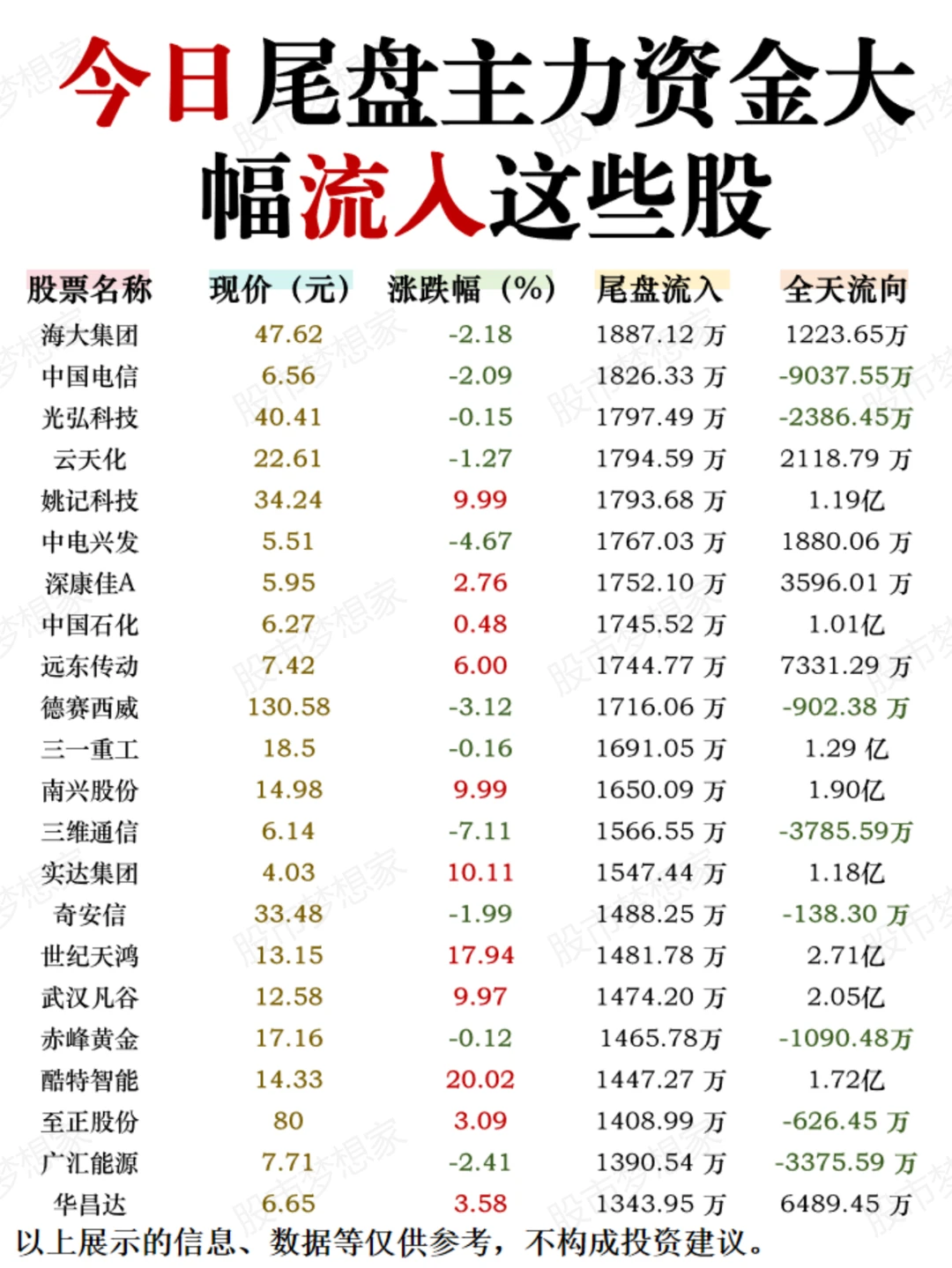尾盘吸筹！11月14日尾盘主力资金流入这些股