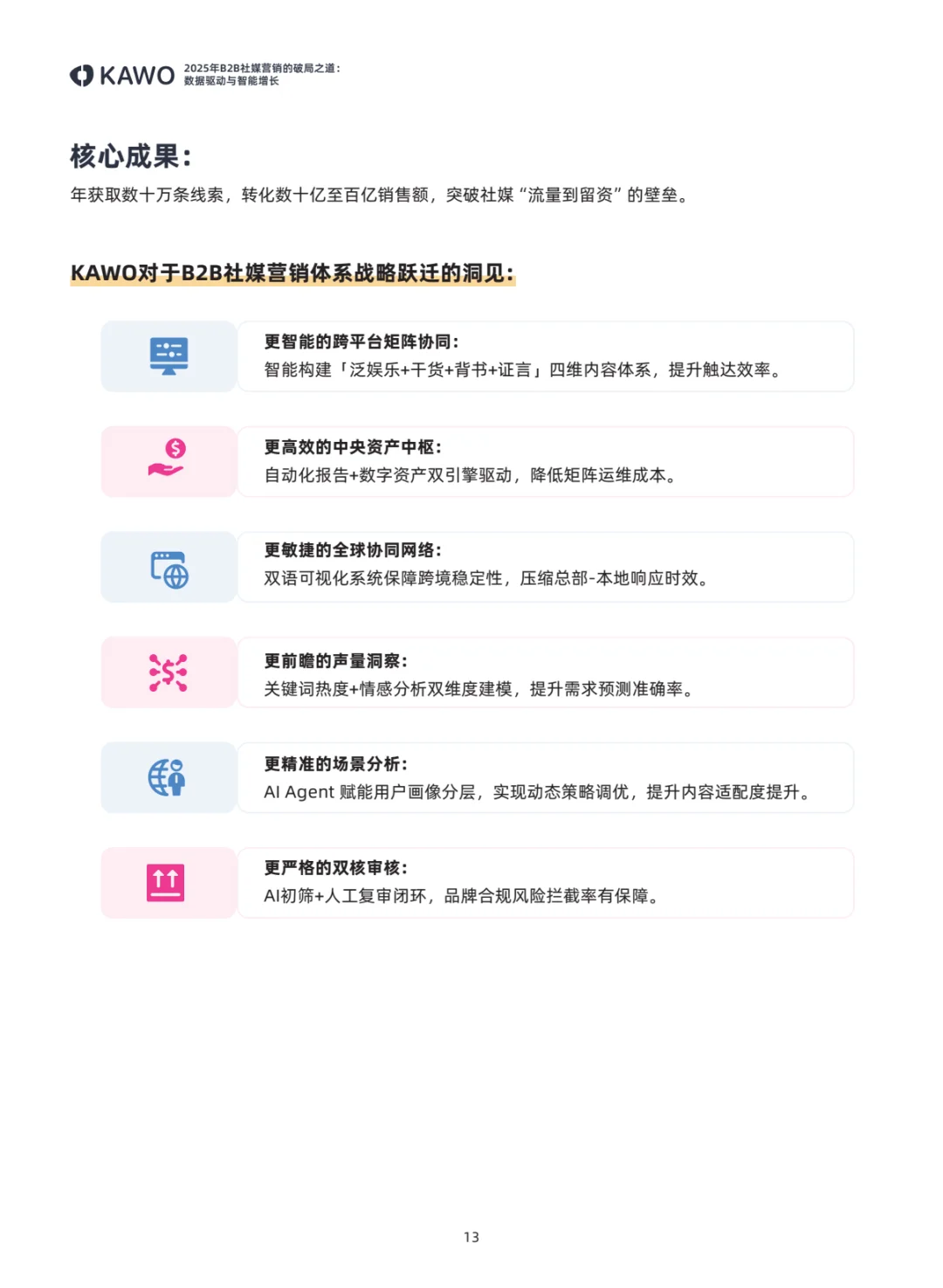 ?B2B社媒营销白皮书，增长秘诀大揭秘