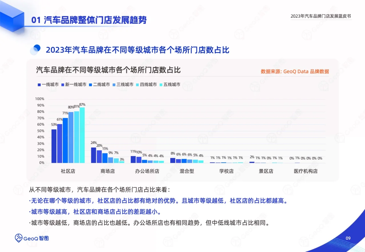 2023年汽车品牌门店发展蓝皮书