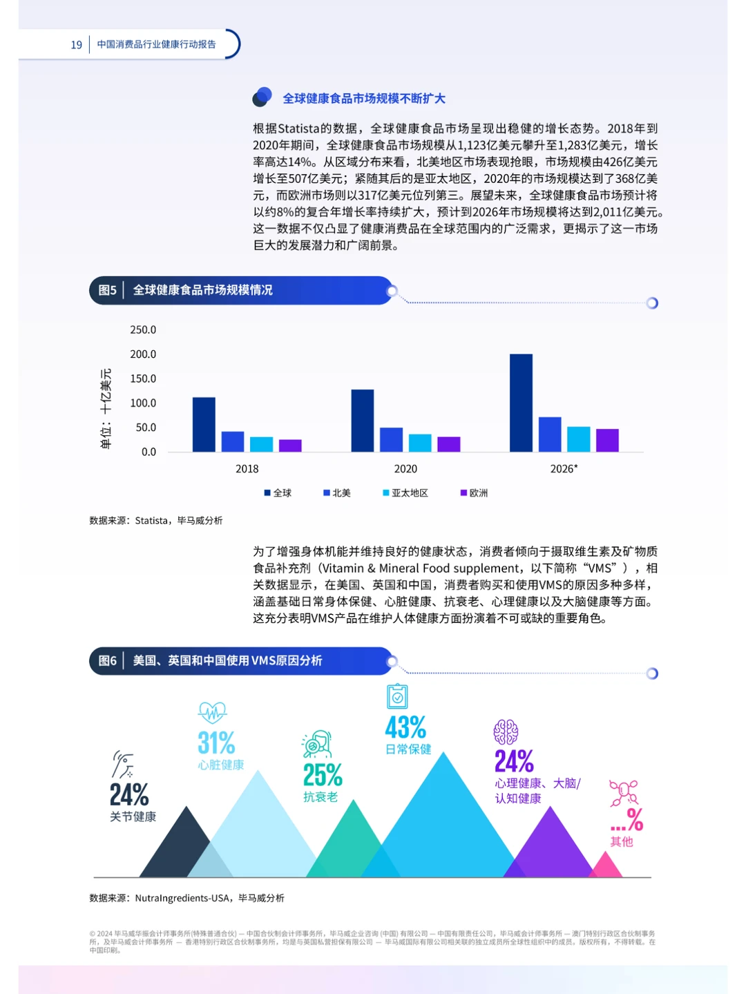2024中国消费品行业健康行动报告