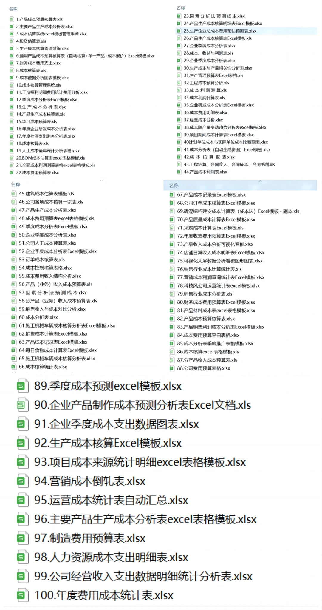 ❤️成本核算数据可视化模板,好用!